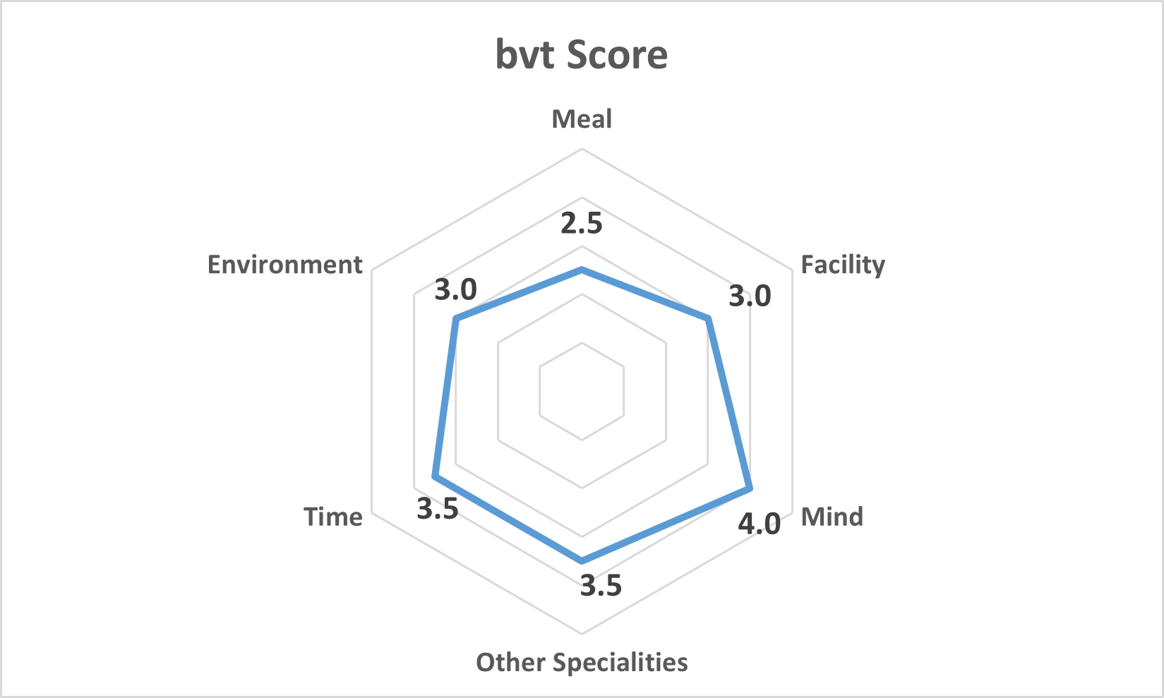 Brasserie R | bevito